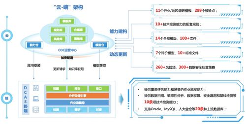 2024网安创新大赛圆满落幕 美创科技产品方案双获奖，网络技术服务再获认可